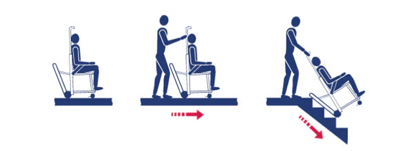 Evakueringsstoler - guide til riktig bruk og vedlikehold